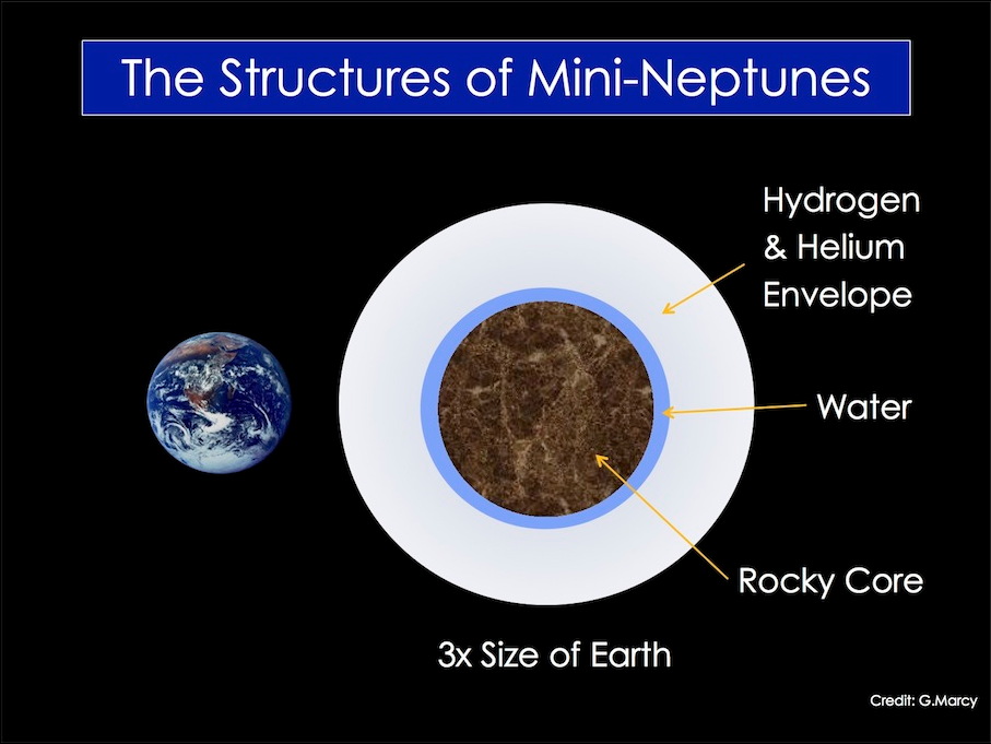 Abundant 'Mini-Neptunes' Form New Class of Alien Planets
